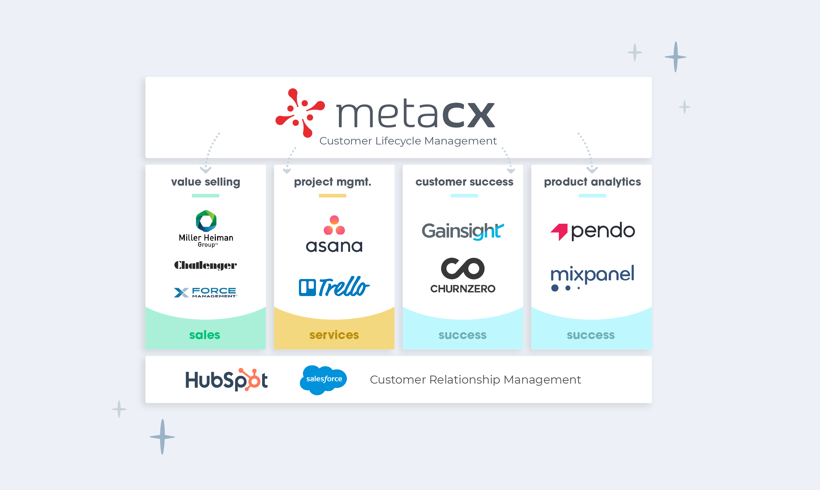 MetaCX gallery image