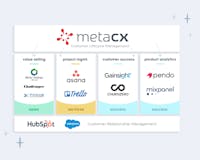 MetaCX media 3