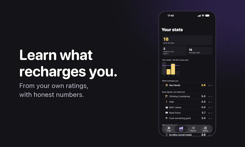 Betterest screenshot 2