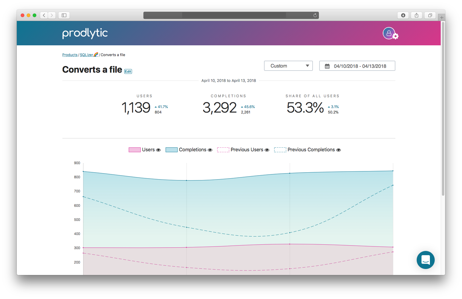 Prodlytic gallery image