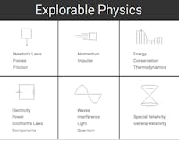 Explorable Physics media 1