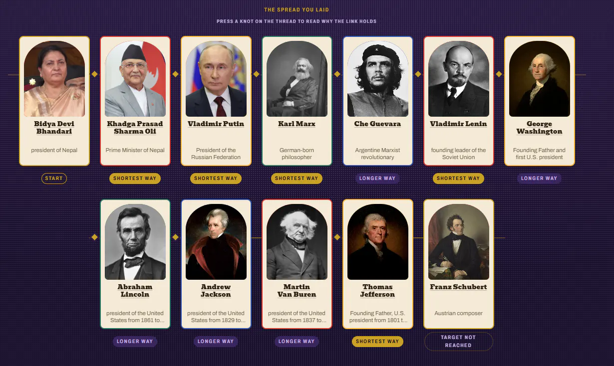 WikiFork gallery image
