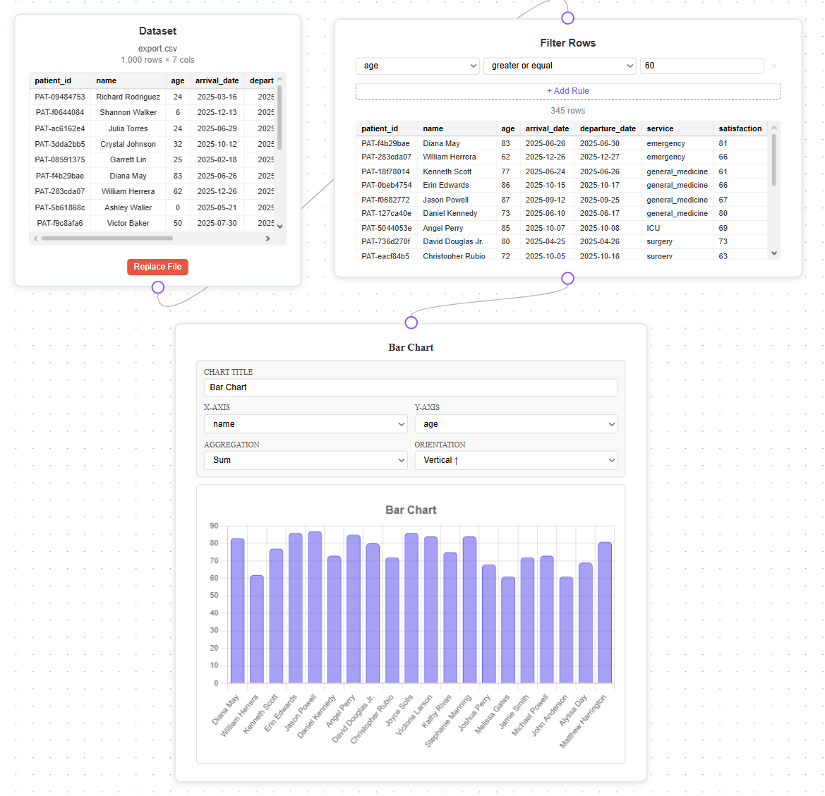 Dataptic — Visual Data Pipeline Builder gallery image