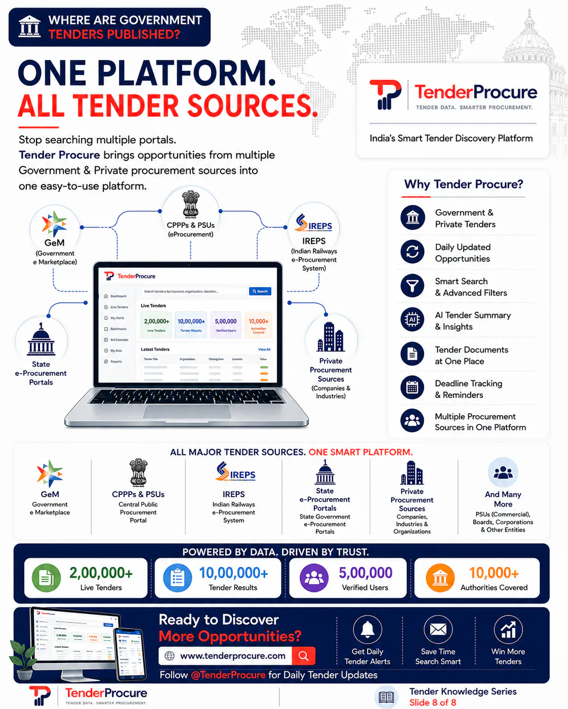 TenderProcure 