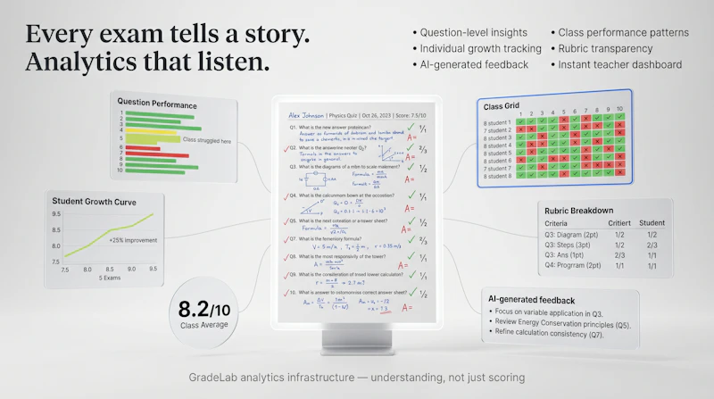 GradeLab V4.0 screenshot 5