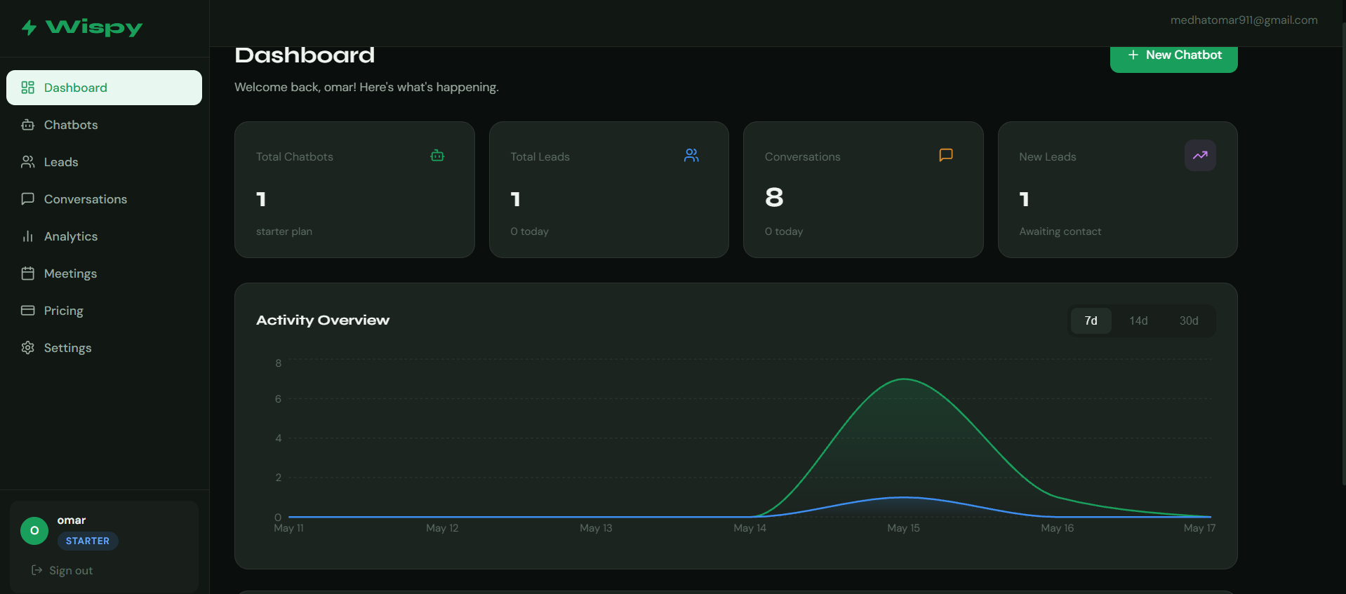 Wispy Dashboard gallery image