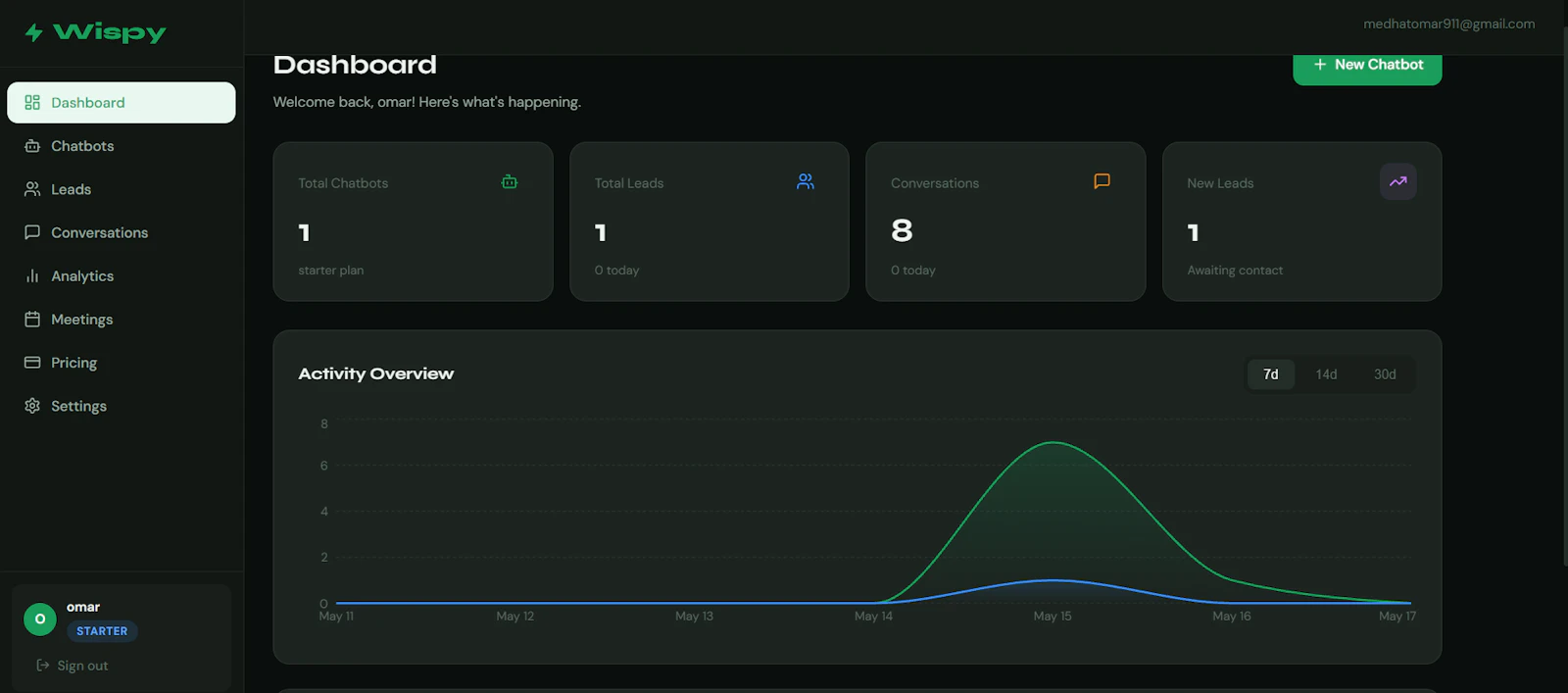Wispy Dashboard screenshot 2