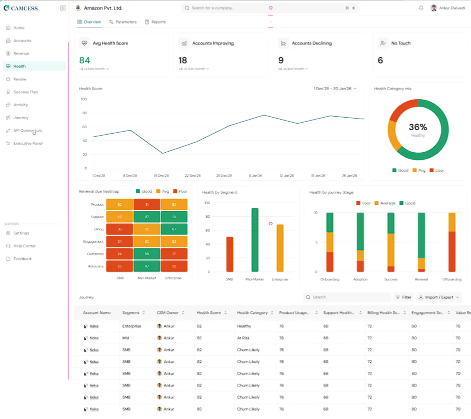 CAMCESS - AI Customer Success gallery image