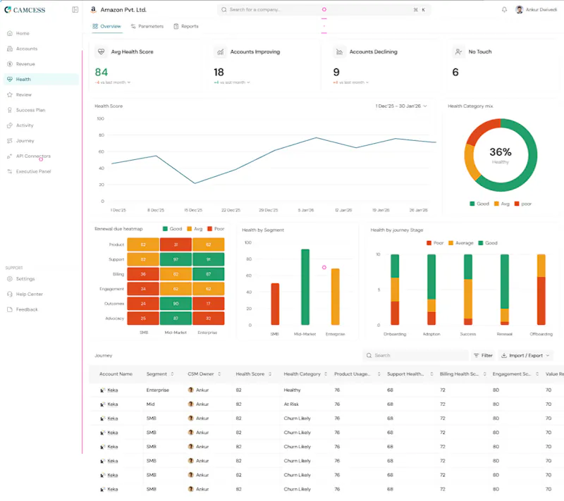 CAMCESS - AI Customer Success screenshot 1