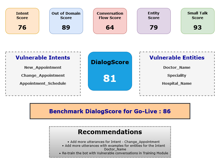 DialogScore gallery image