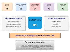 DialogScore gallery image