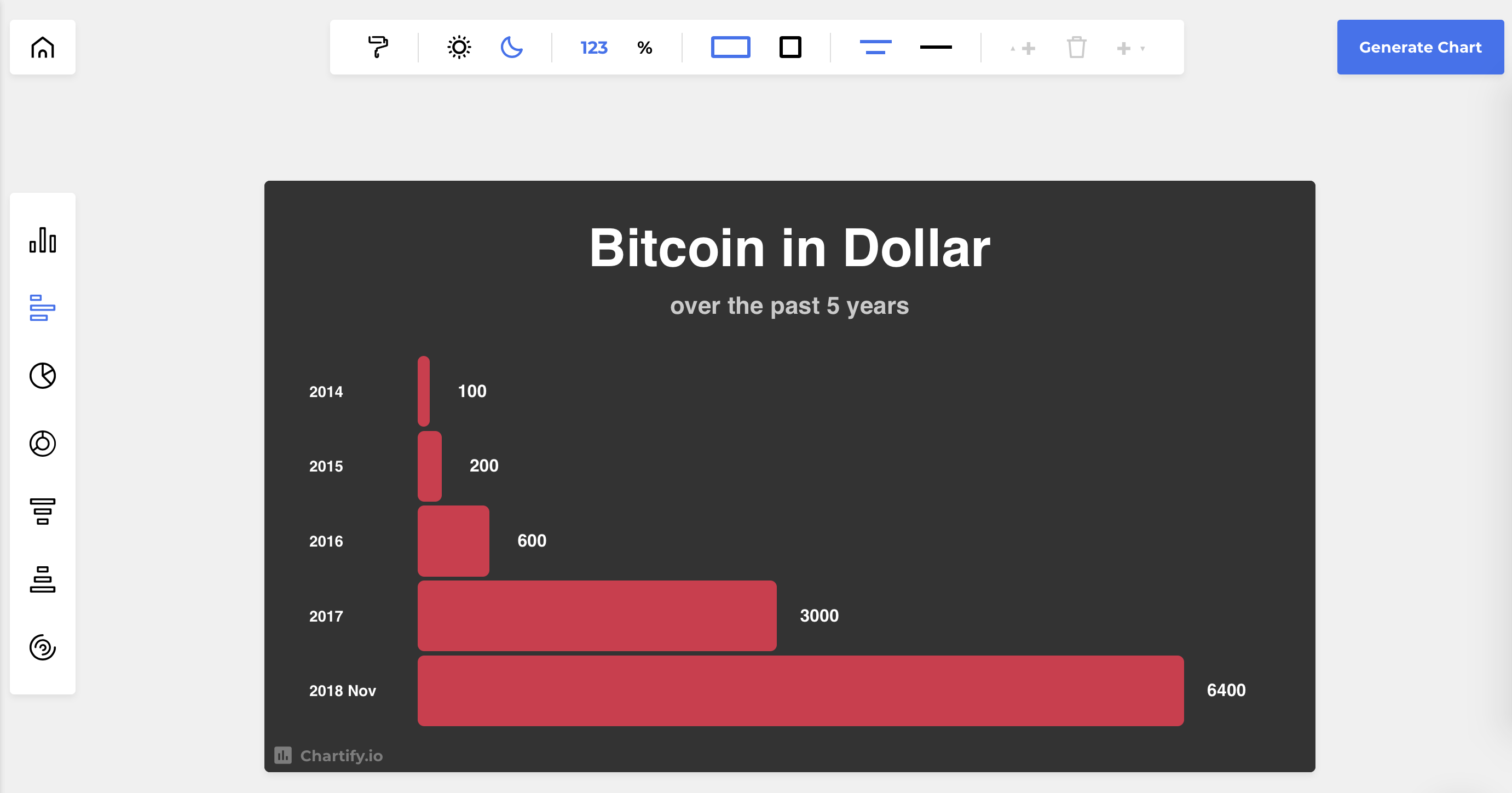 Chartify gallery image