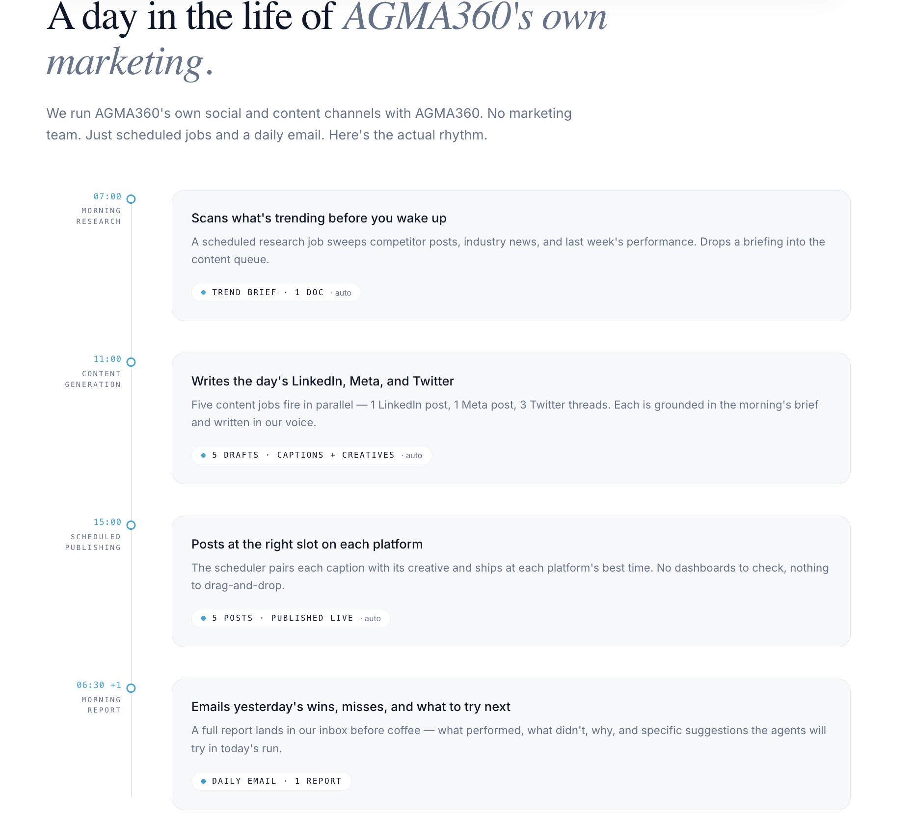 AGMA360 gallery image
