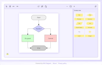Diagrams by marker.js gallery image
