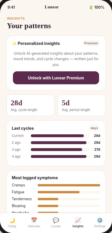Lunear Period & Cycle Tracker gallery image