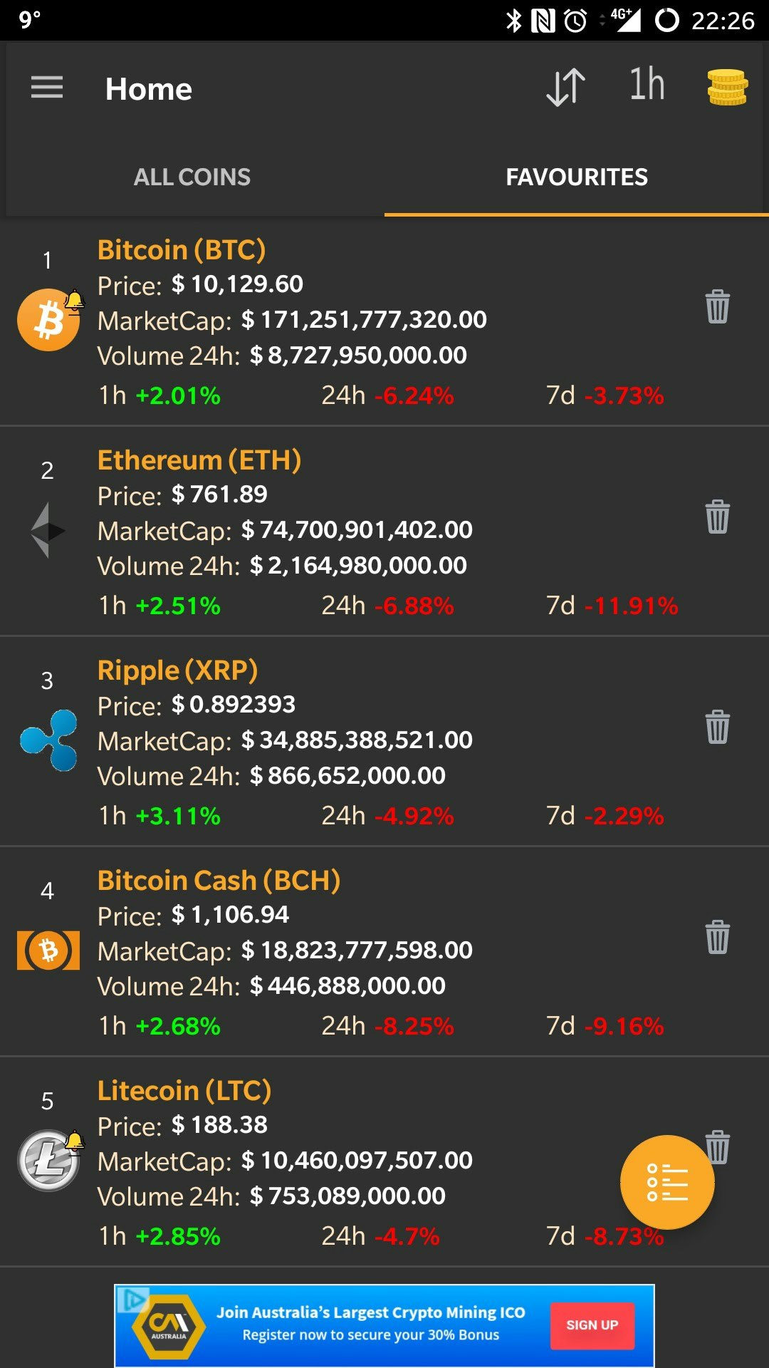 CoinMarketApp - Android by PrograMonks gallery image