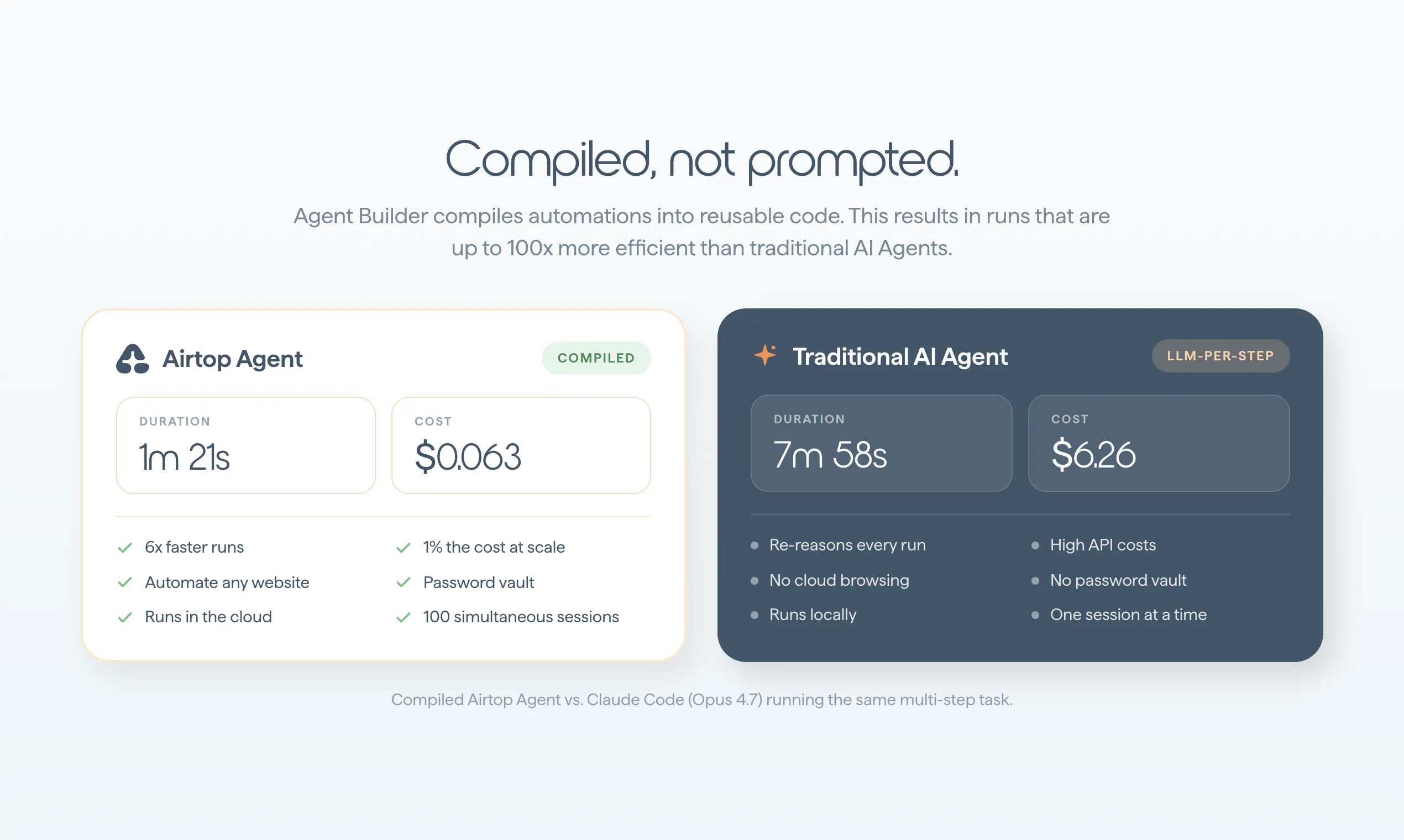 Agent Builder by Airtop screenshot 1
