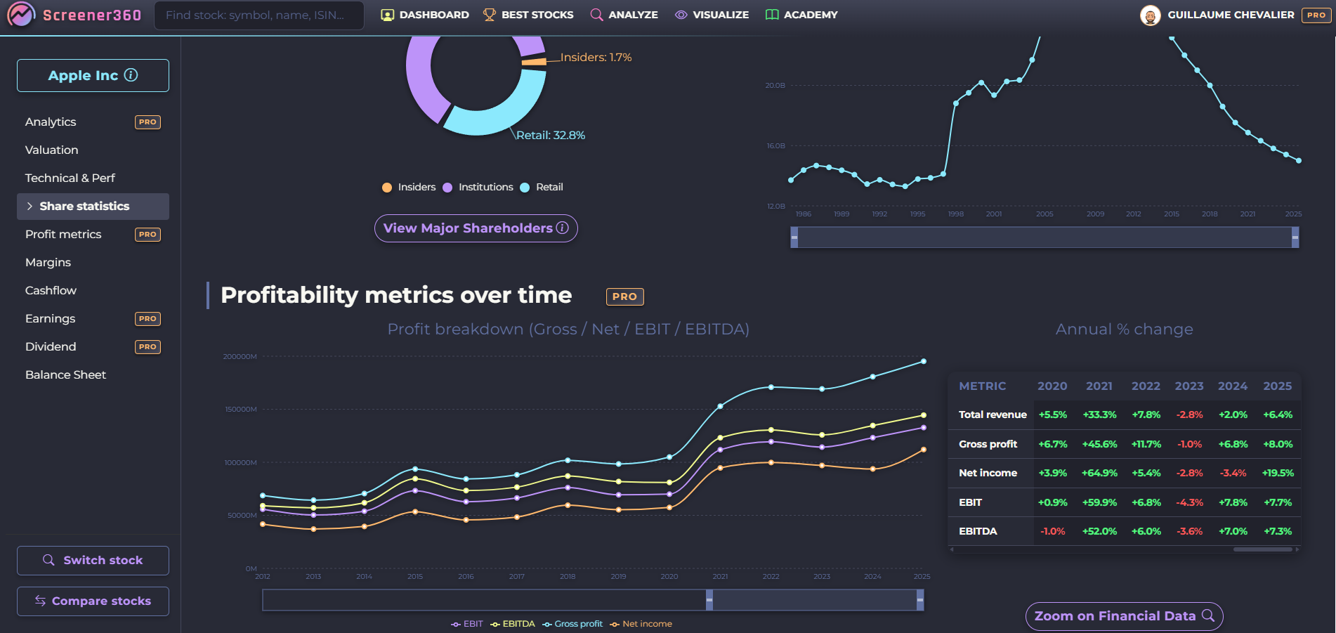 Screener360 gallery image