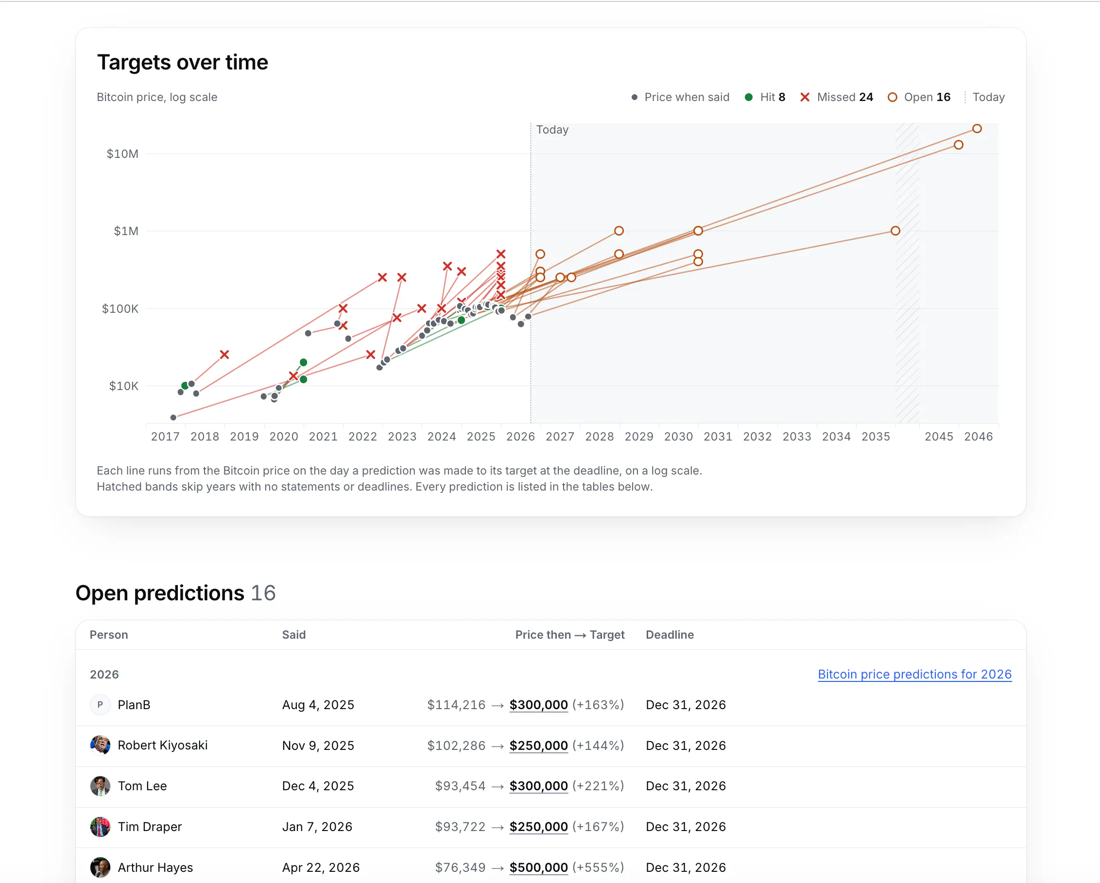 PredictionVerifier gallery image