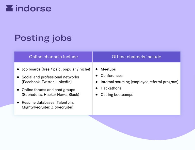 Hiring Tech Talent gallery image