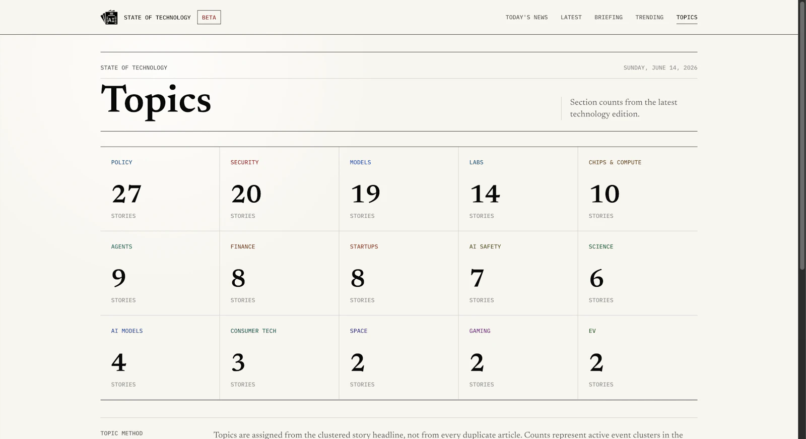 State of Technology screenshot 6