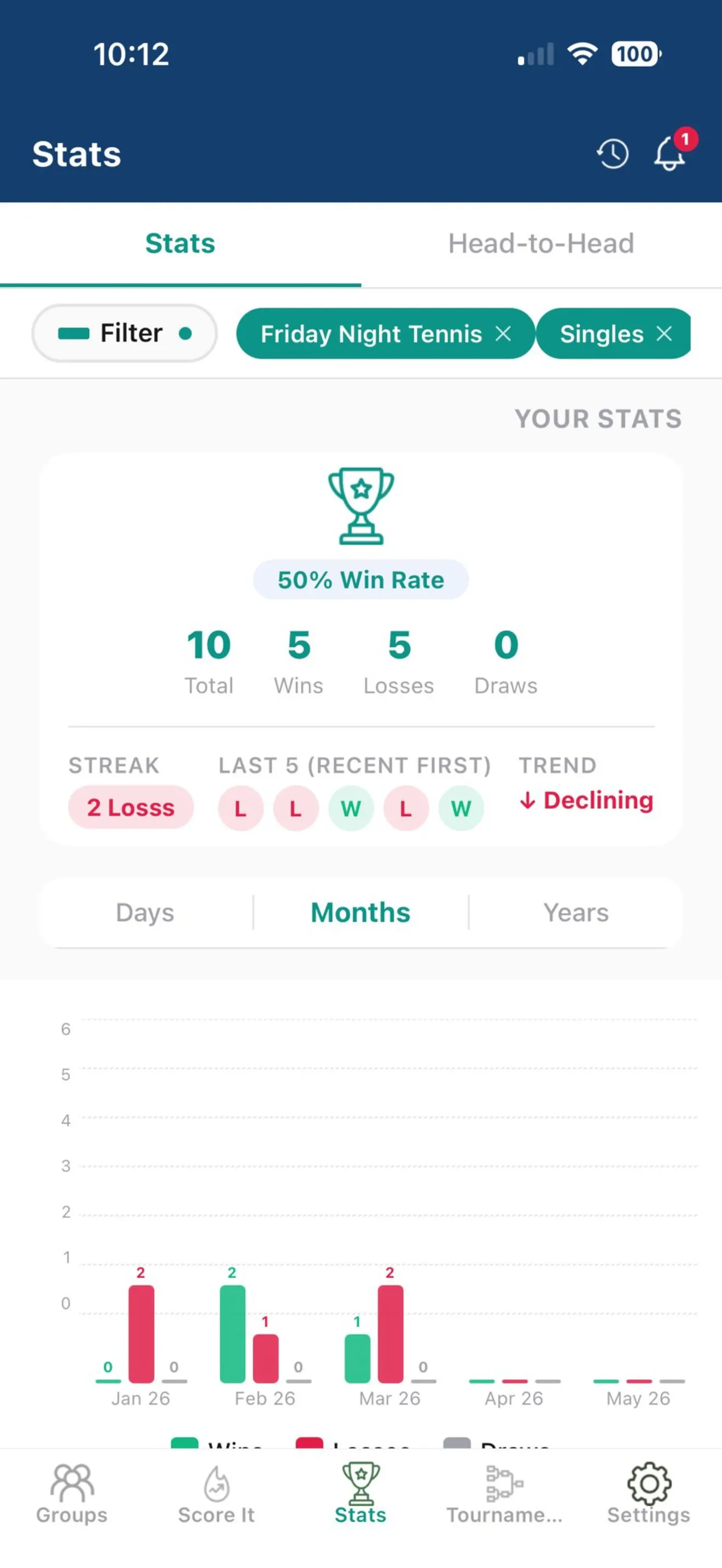 Inscore screenshot