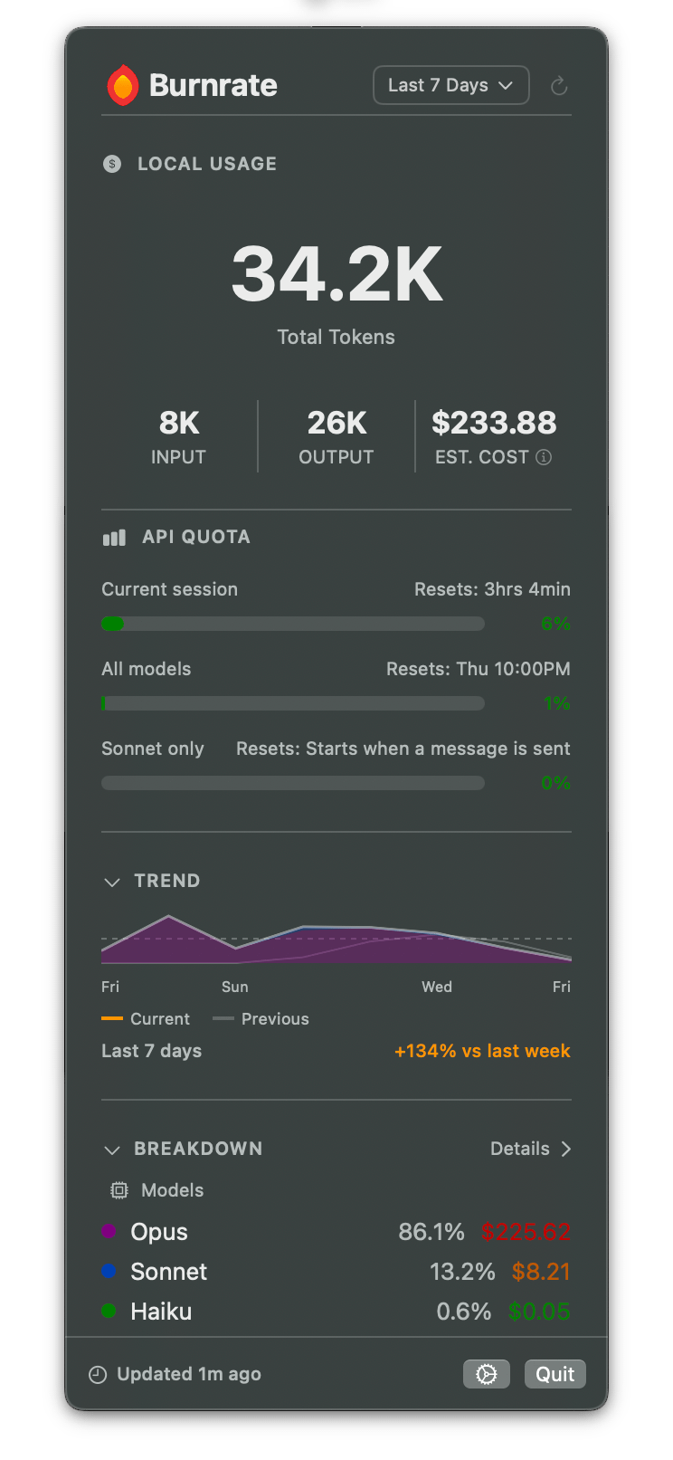 Burnrate gallery image