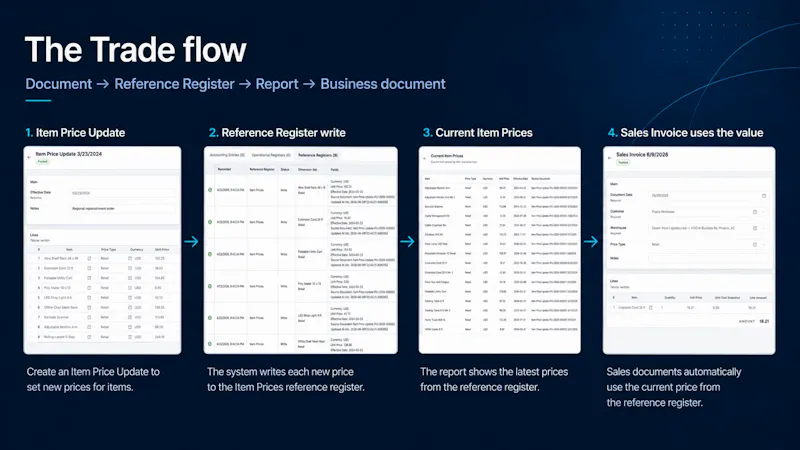 NGB Platform screenshot 5