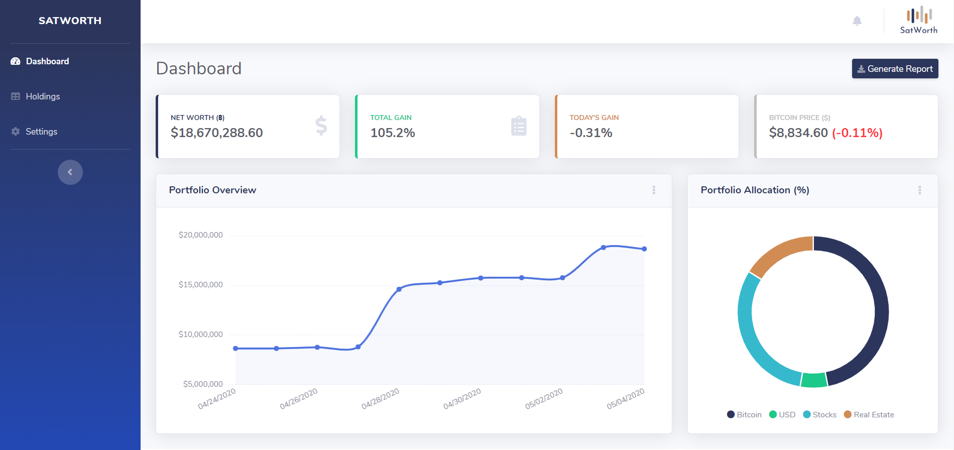 SatWorth gallery image