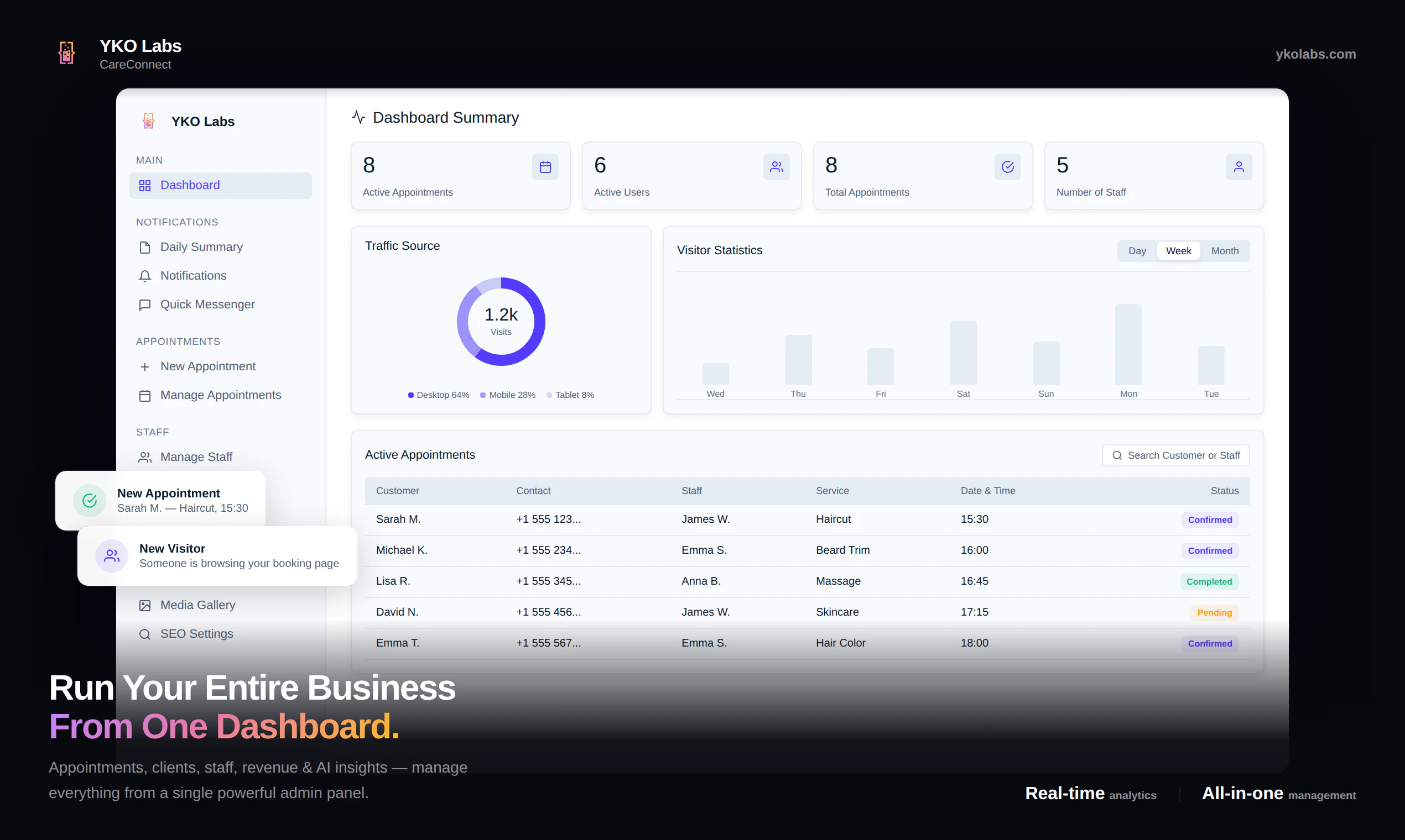 CareConnect by YKO Labs screenshot 1