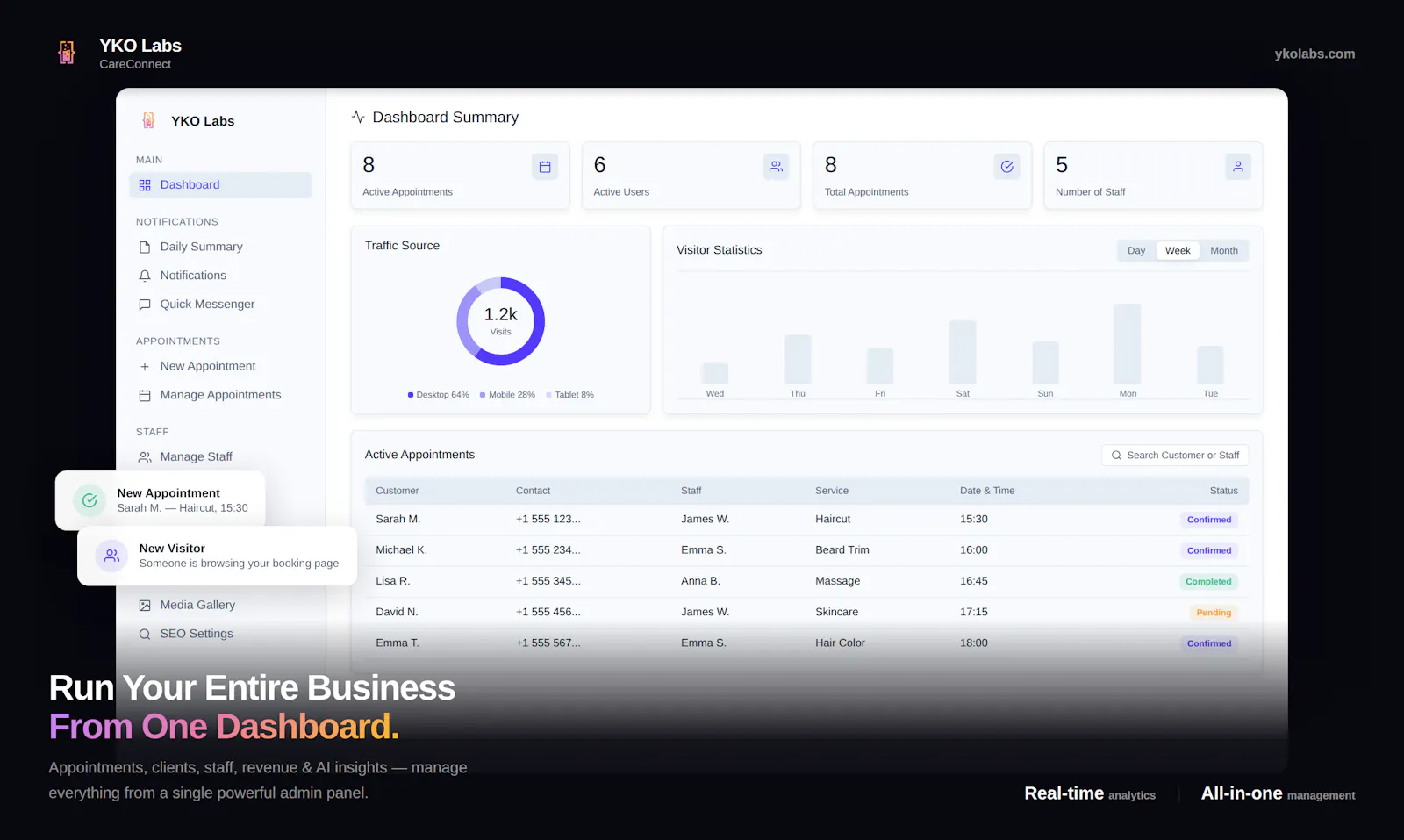 CareConnect by YKO Labs screenshot 2