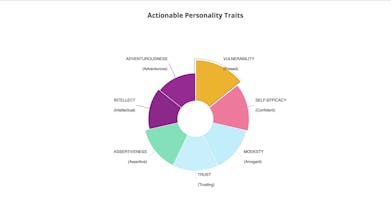 Shopper Personality gallery image