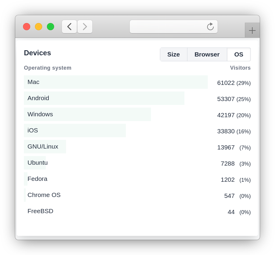 Plausible Analytics gallery image