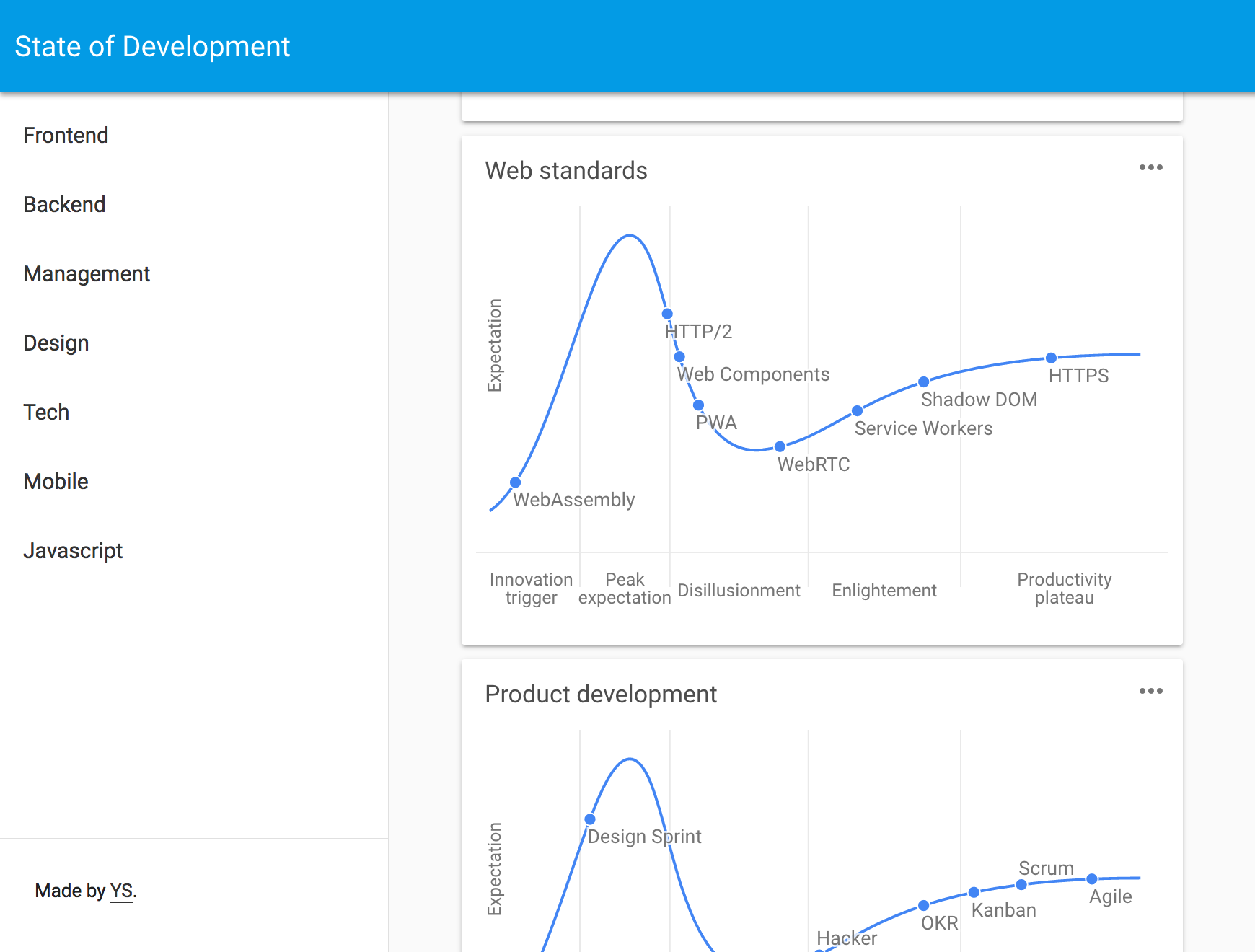 State.of.dev gallery image