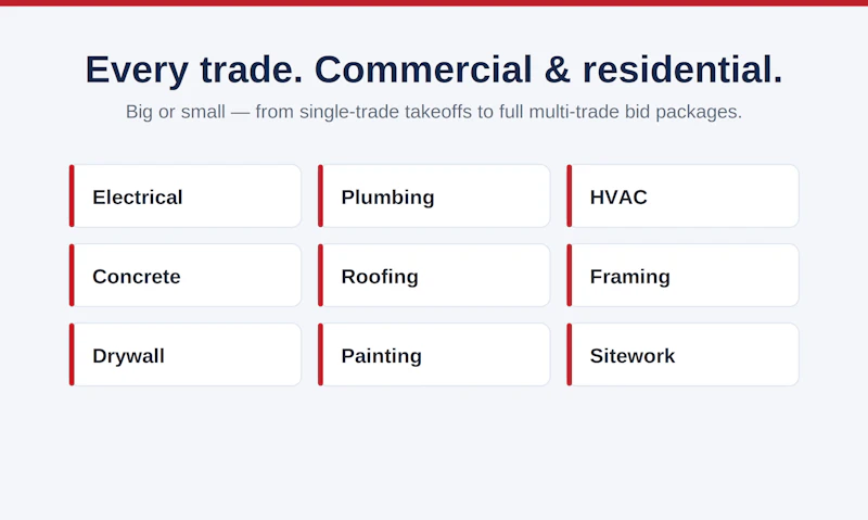 DRTX Estimating screenshot 4