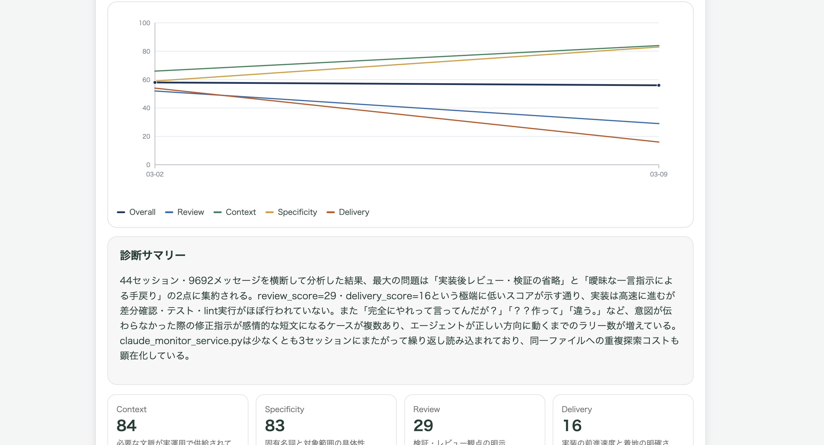 Renue Agent Monitor gallery image