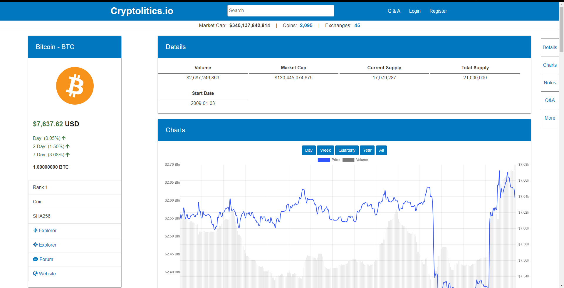 Cryptolitics.io gallery image