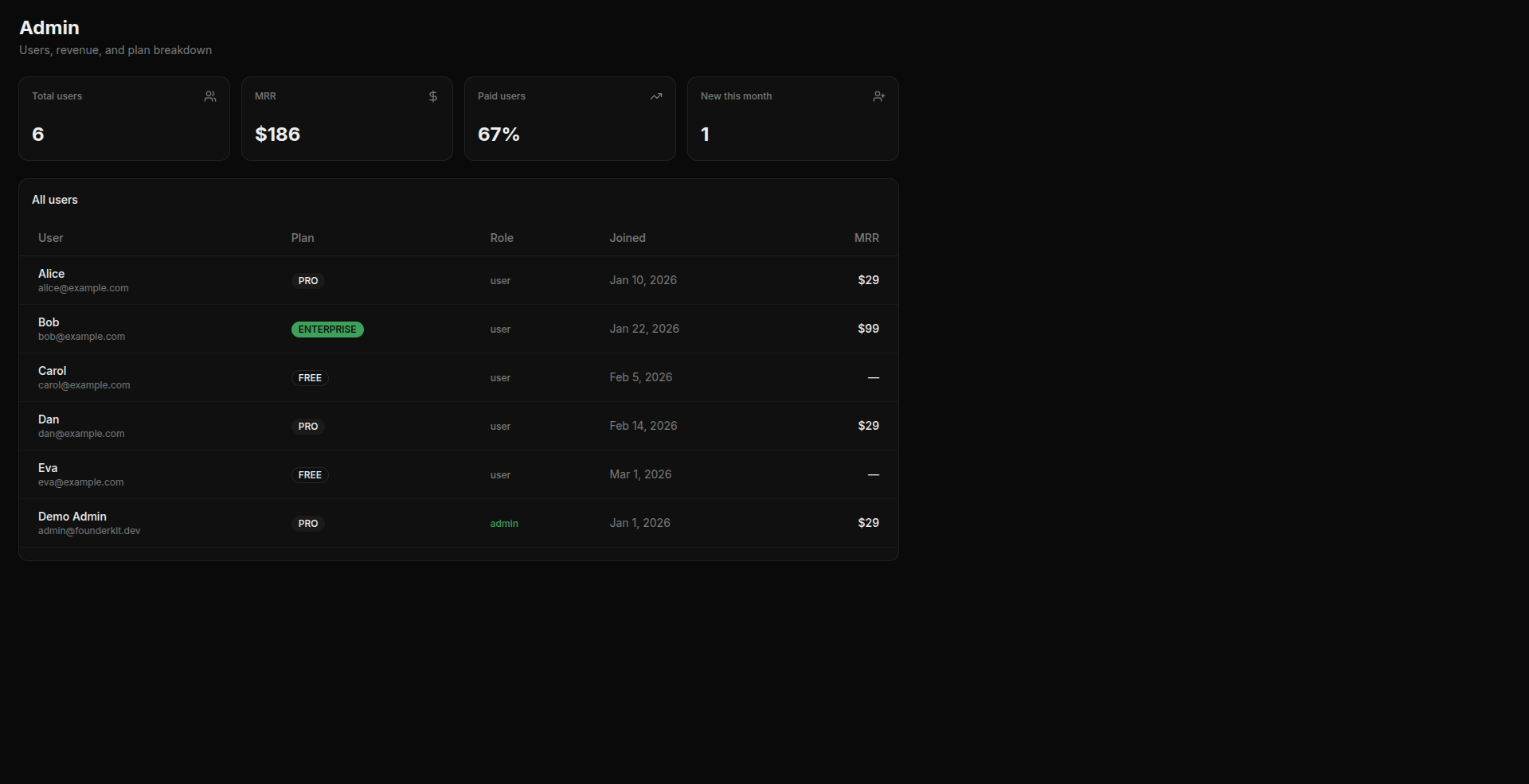 FounderKit — Ship your SaaS in days gallery image