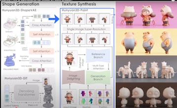 Hunyuan3D gallery image