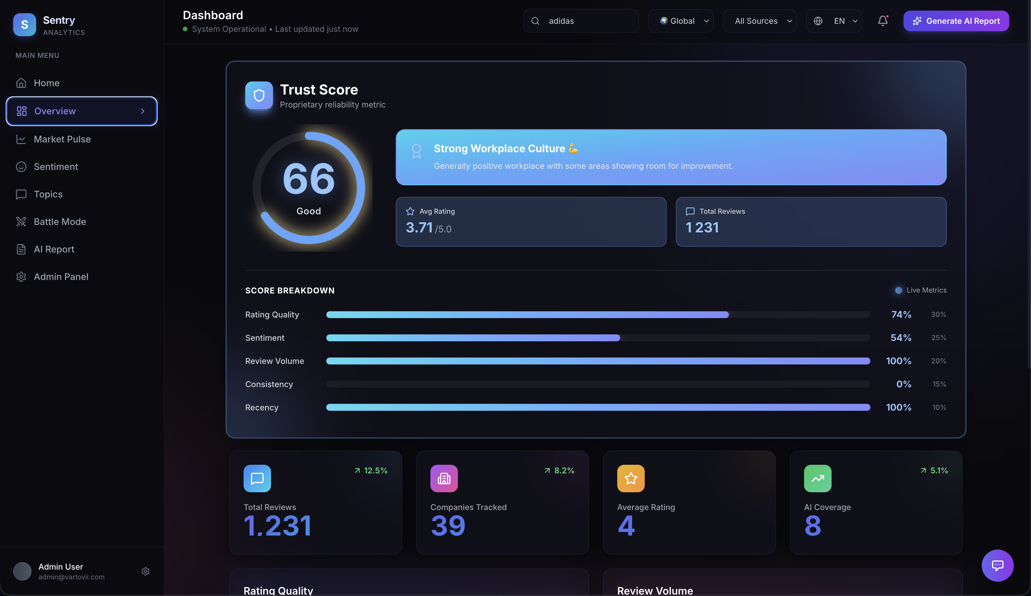Vartovii Analystics gallery image