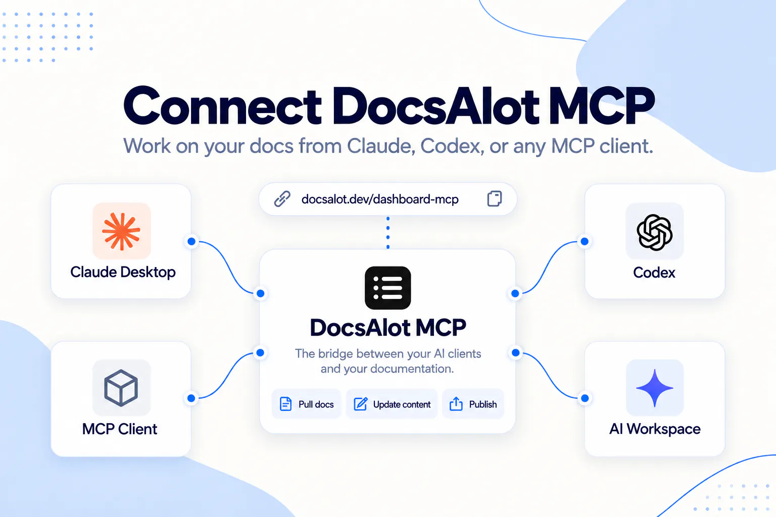 DocsAlot MCP Connector gallery image