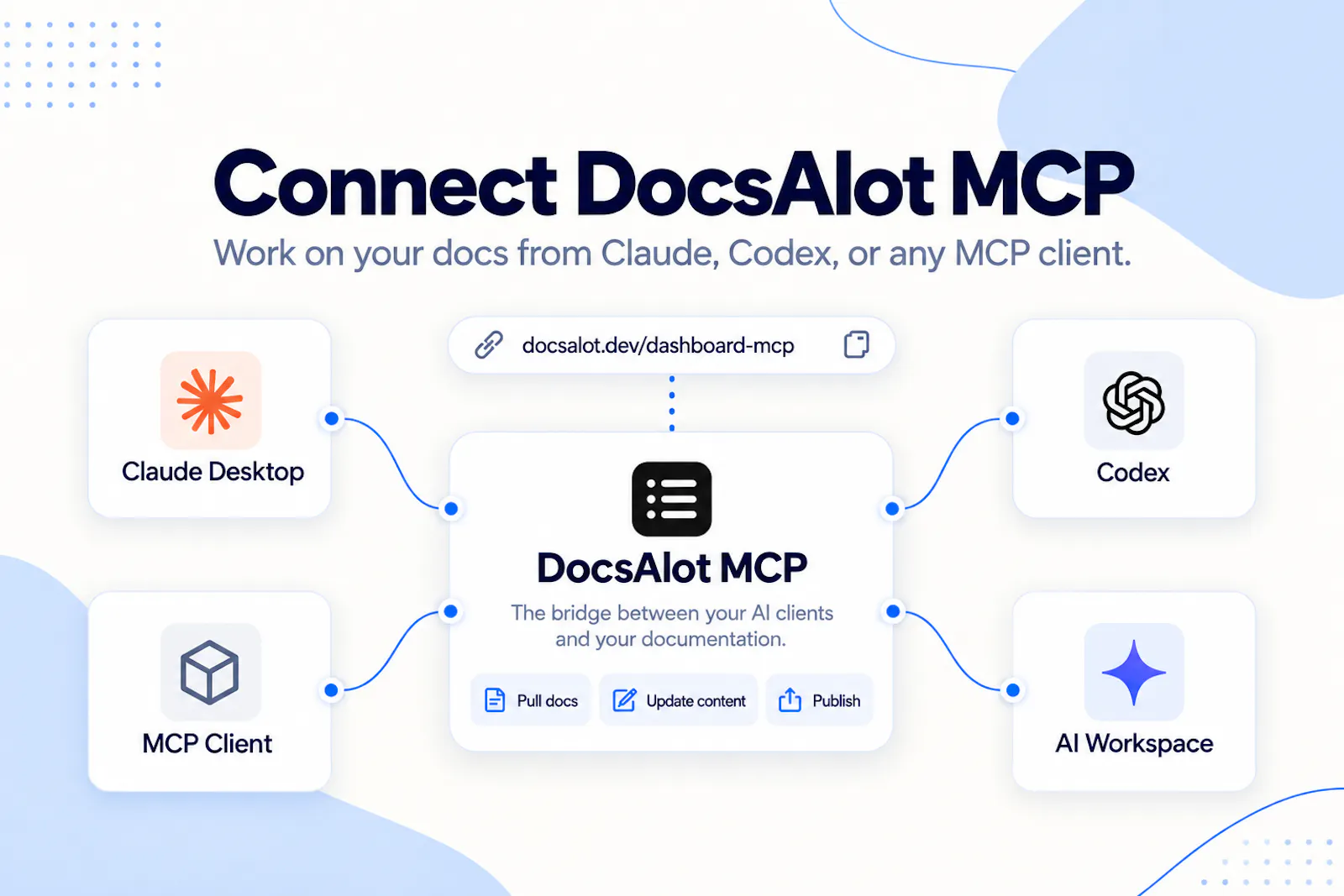 DocsAlot MCP Connector screenshot 3