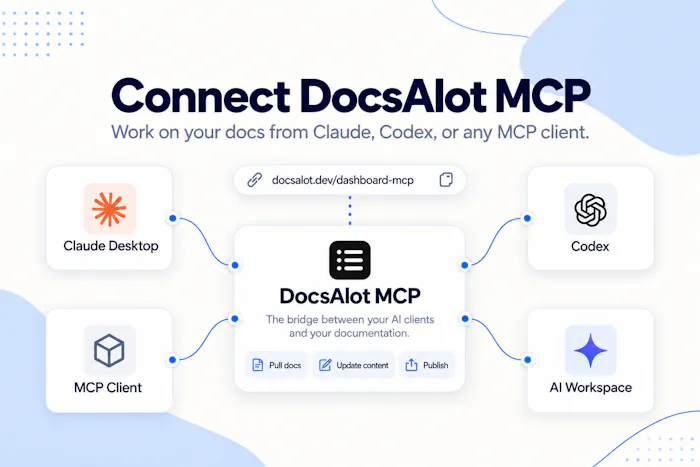 DocsAlot MCP Connector产品图