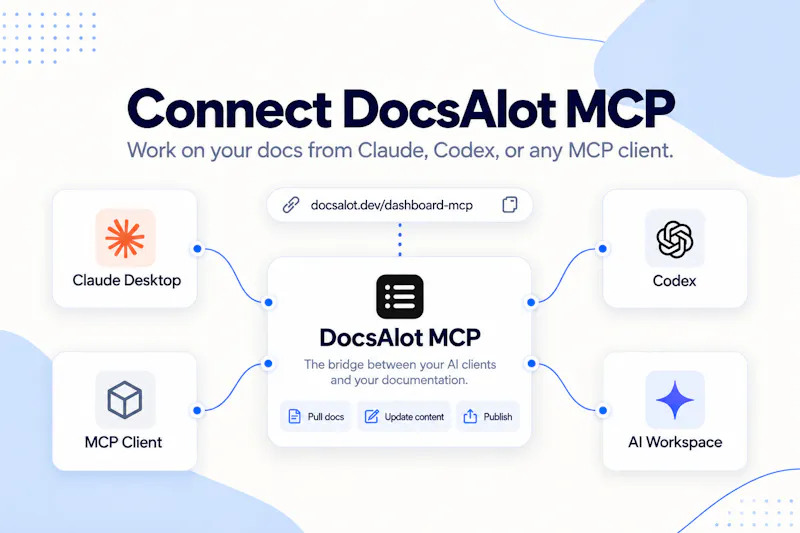 DocsAlot MCP Connector screenshot 3
