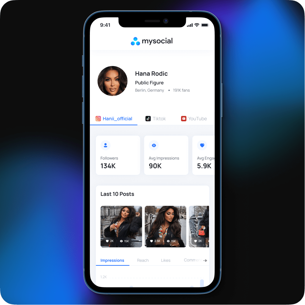 MediaKit 2.0 door Mysocial media 4