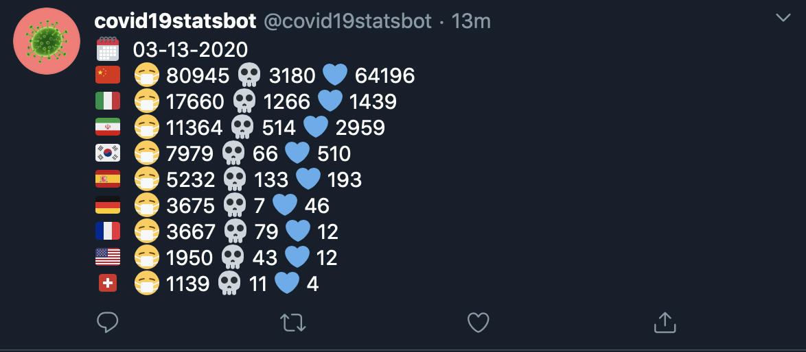 covid19statsbot gallery image