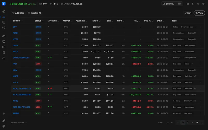 TraderMemos screenshot 3