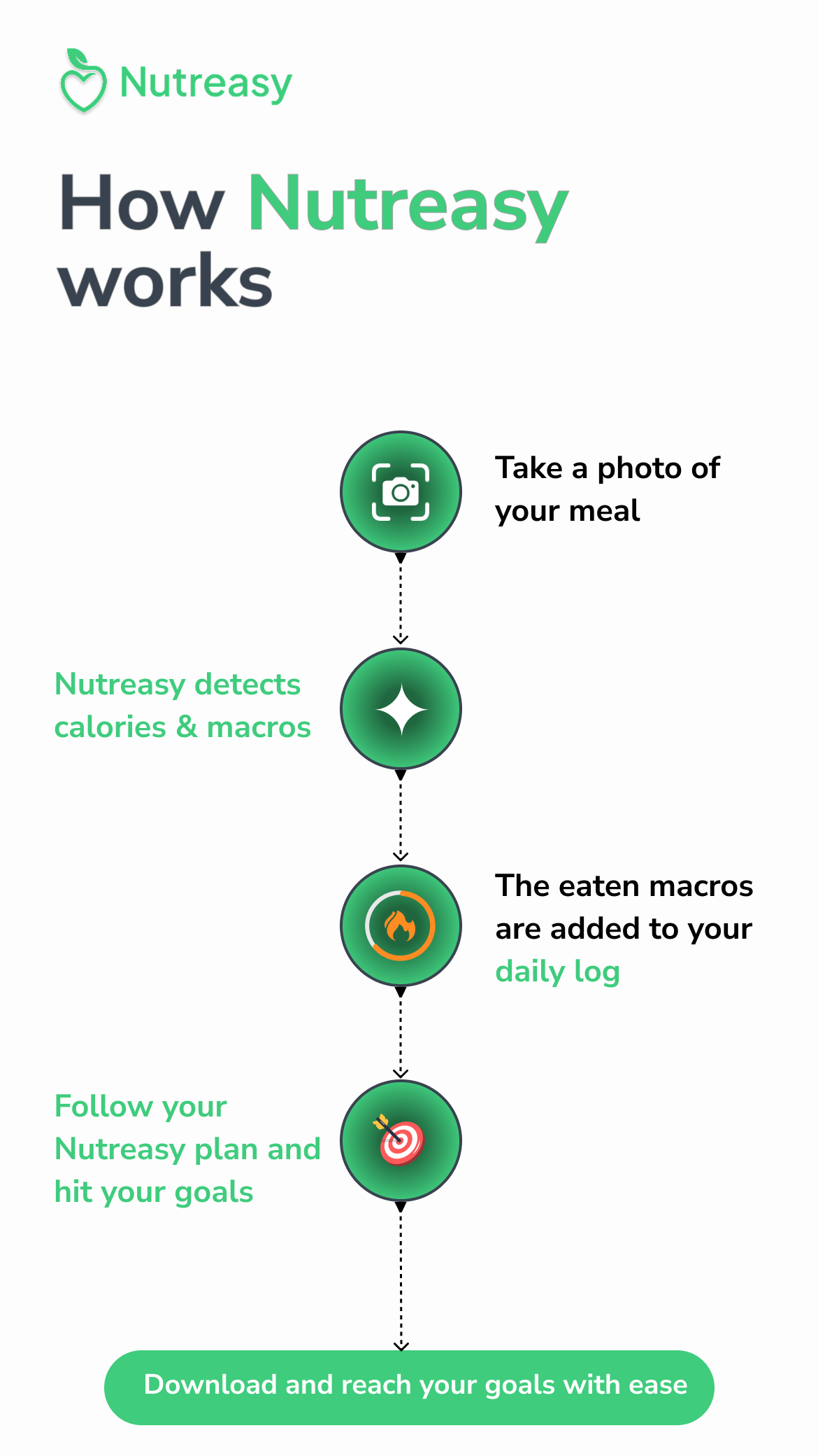 Nutreasy - AI Calorie Tracker - Screenshot 3 showing product features and functionality