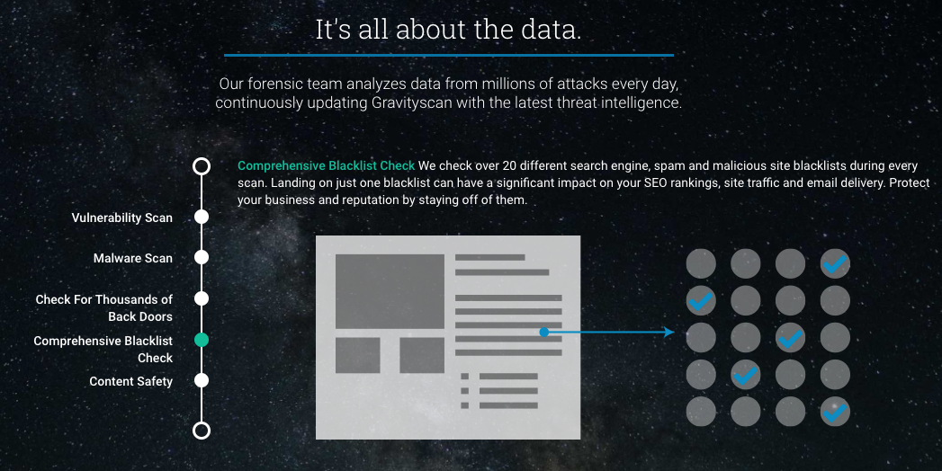 Gravity scan gallery image
