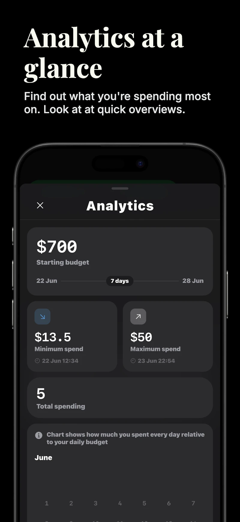 Mintseed - Daily Budgets screenshot 2